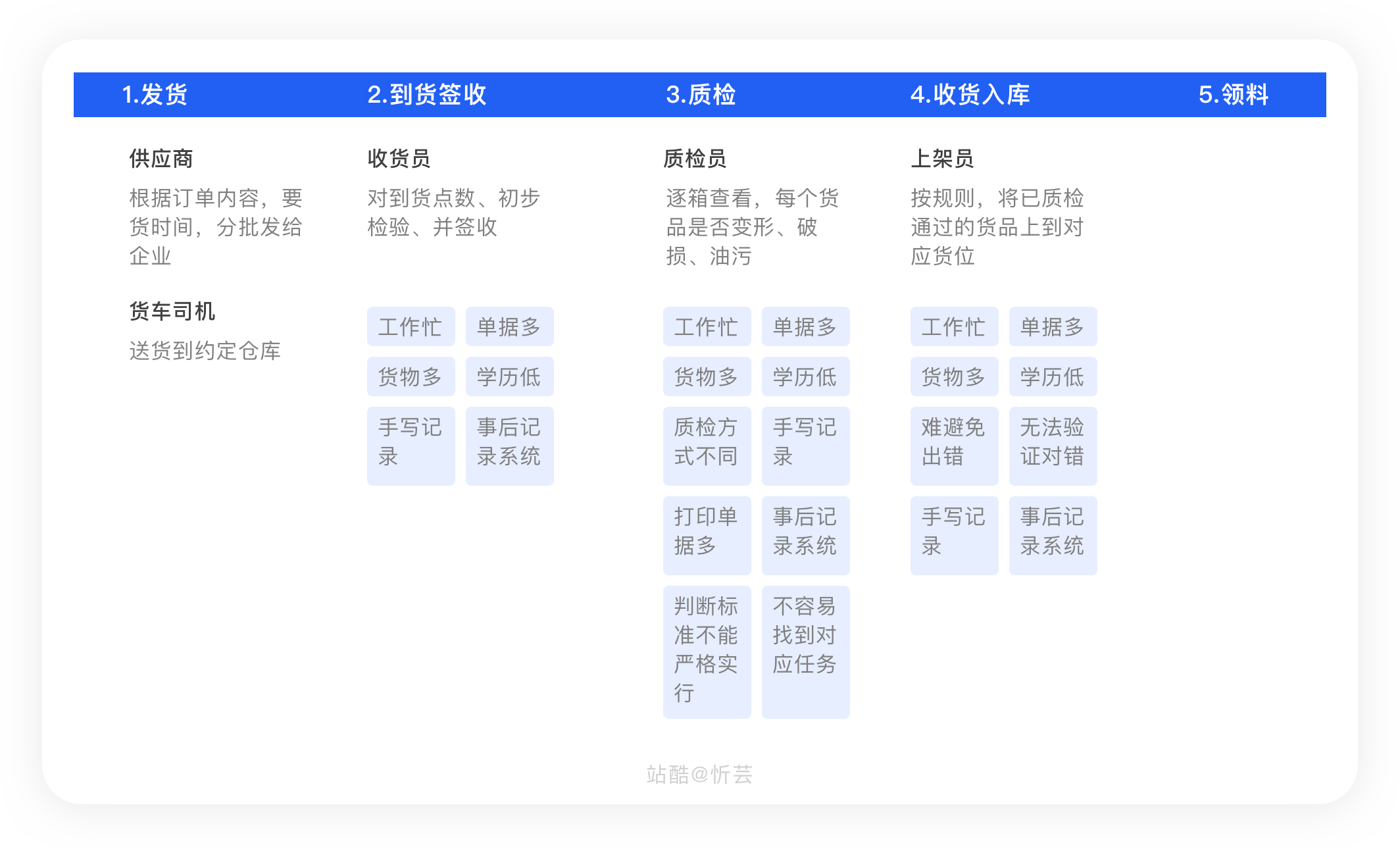 产品经理，产品经理网站